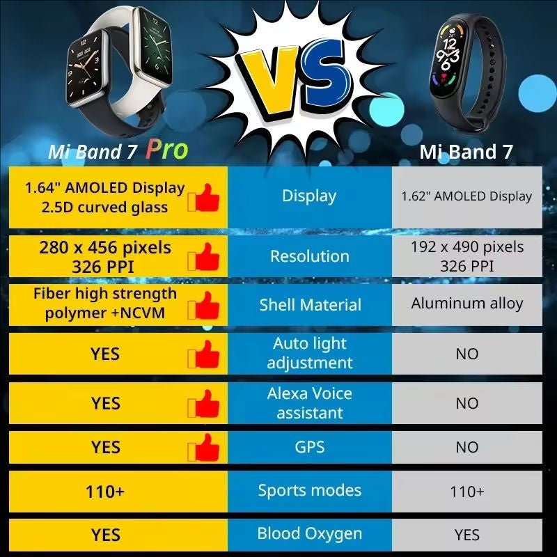 Global Version Xiaomi Band 7 Pro 1.64" AMOLED Display 5ATM Water Resistance SpO₂ and Heart Rate Monitor MI Band 7 Pro - ARRA SPORT
