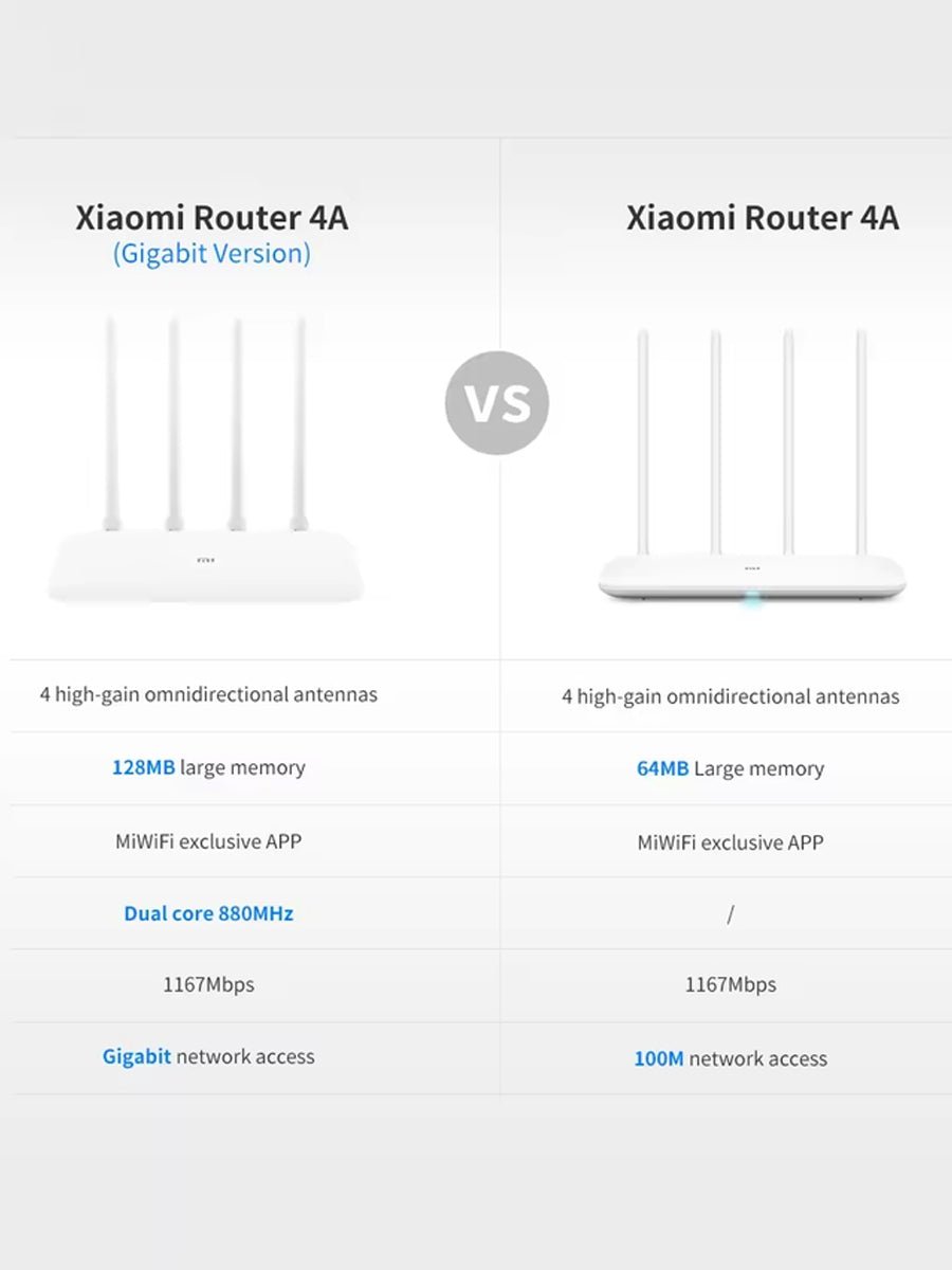 Xiaomi Mi Router 4a Gigabit Edition OLED Flip 4 High - Gain Antennas 2.4GHz Wifi 16/64/128MB Rom Linux for Smart Home Computer - ARRA SPORT