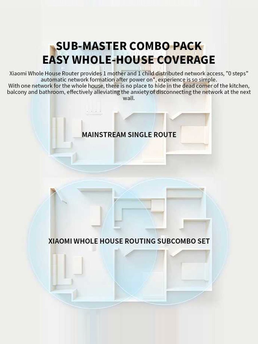 Xiaomi Whole - Home Mesh System Router AX3000 NE WiFi6 Repeater Modem Gateway IPTV Signal Amplifier Gaming Accelerator - ARRA SPORT